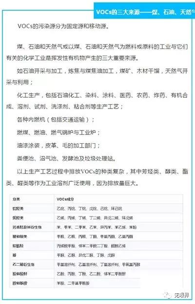 VOCs在线监测系统