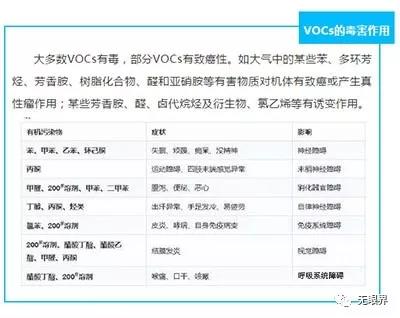 VOCs在线监测系统