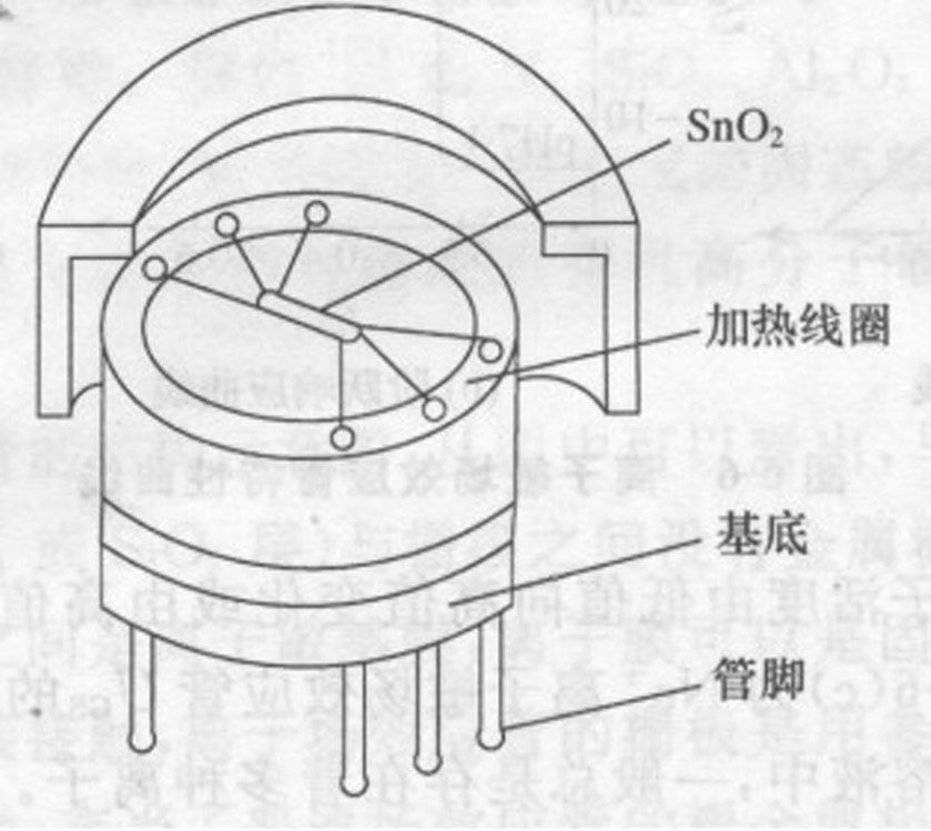 气体检测仪传感器工作原理汇总