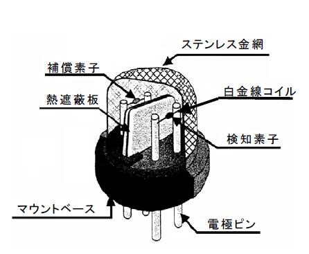 气体检测仪传感器工作原理汇总
