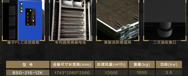 信诚环保工业静电式烟雾净化设备(处理金属加工废气系列）,ESP,油烟净化器,油雾净化设备