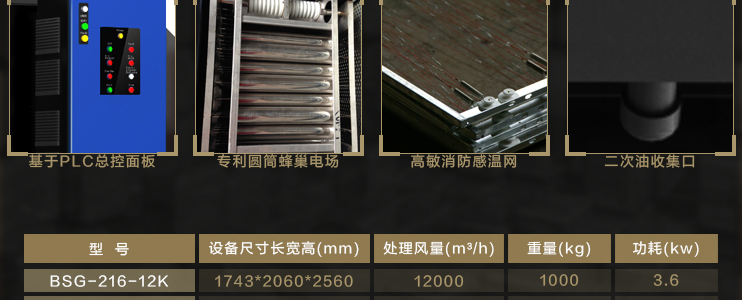 信诚环保工业静电式烟雾净化设备(处理电子加工废气系列）,ESP,油烟净化器,油雾净化设备
