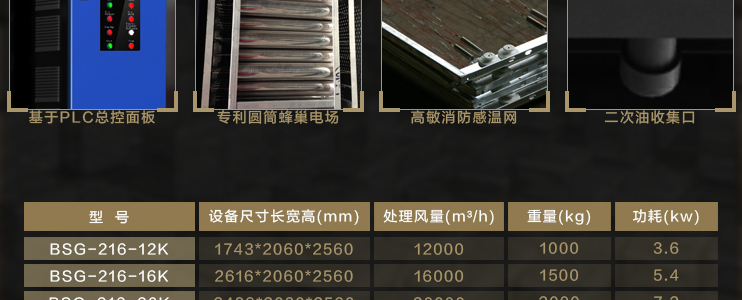 信诚环保工业静电式烟雾净化设备(处理食品加工废气系列）,ESP,油烟净化器,油雾净化设备